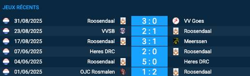 Pronostic ADO ’20–Roosendaal