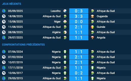 Pronostic Afrique du Sud-Nigeria