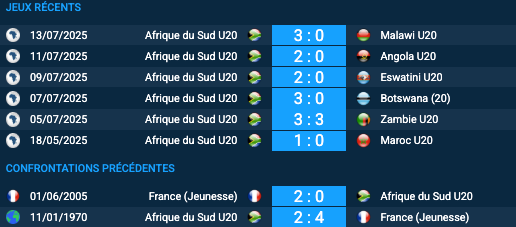 Pronostic France U20-Afrique du Sud U20