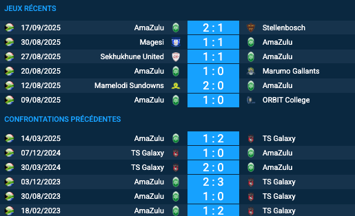 Pronostic TS Galaxy-AmaZulu