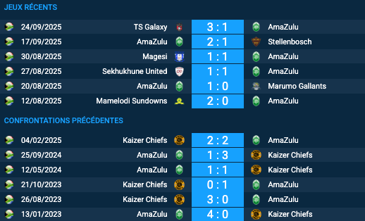 Pronostic Kaizer Chiefs-AmaZulu