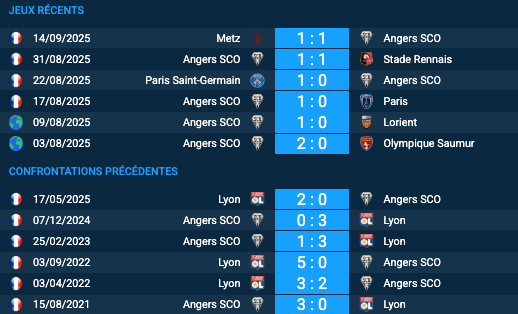 Pronostic Lyon-Angers SCO