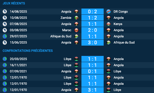 Pronostic Angola–Libye
