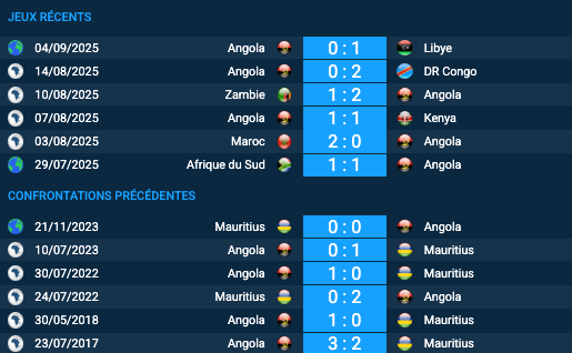 Pronostic Angola-Maurice