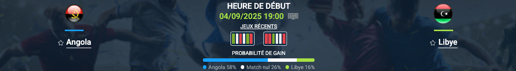 Pronostic Angola–Libye