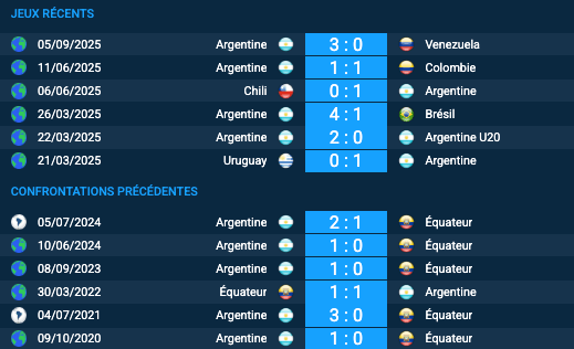 Pronostic Équateur-Argentine