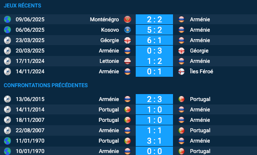 pronostic Arménie-Portugal