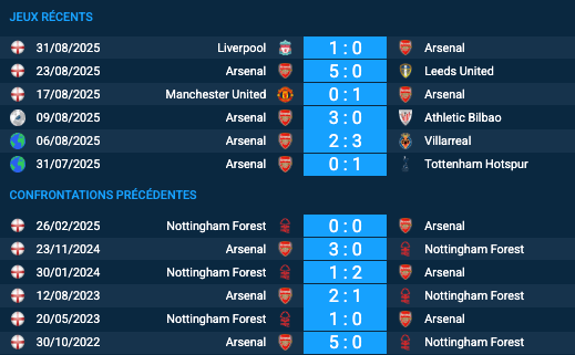 Pronostic Arsenal-Nottingham Forest