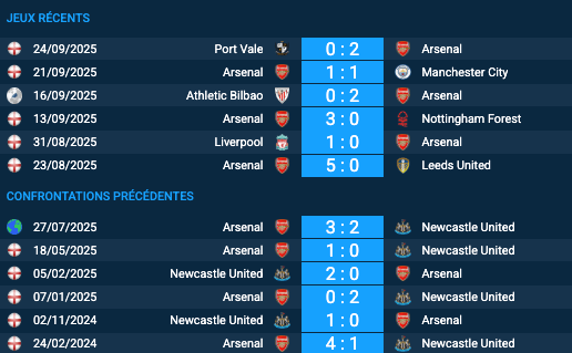 Pronostic Newcastle United – Arsenal