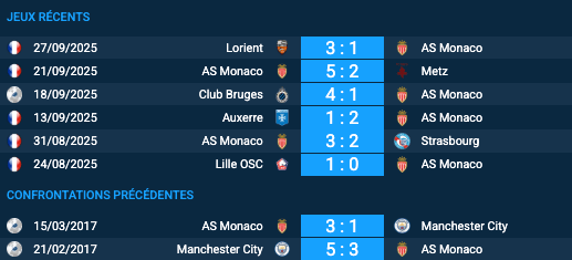 Pronostic AS Monaco-Manchester City