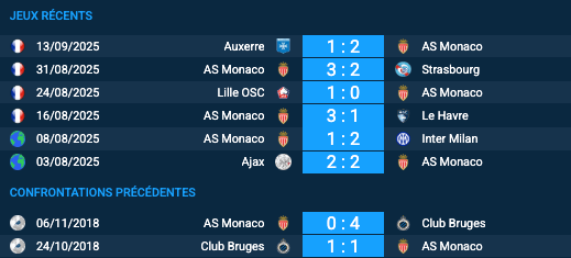 Pronostic Club Bruges-AS Monaco