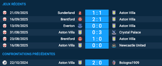 Pronostic Aston Villa-Bologna1909