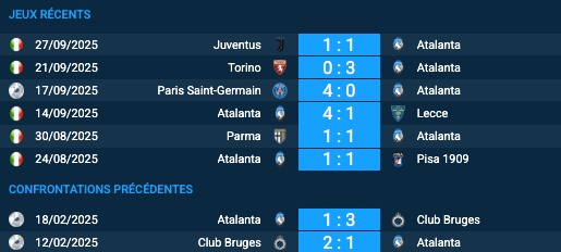 Pronostic Atalanta-Club Bruges