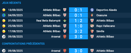 Pronostic Athletic Bilbao-Arsenal