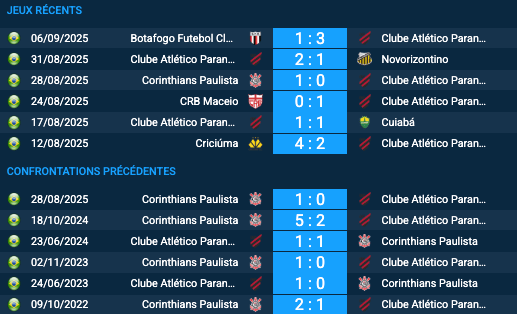 Pronostic Corinthians-Atlético Paranaense