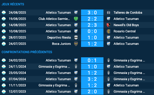 Pronostic Gimnasia y Esgrima La Plata–Atlético Tucumán