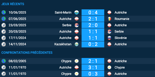 Pronostic Autriche–Chypre