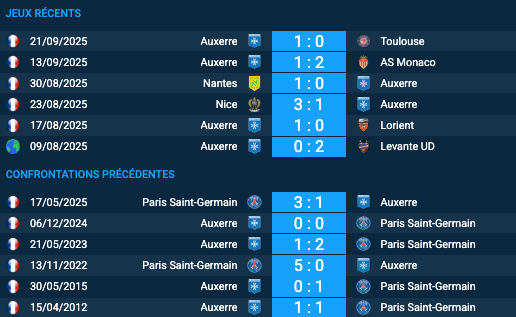 Pronostic Paris Saint-Germain – Auxerre