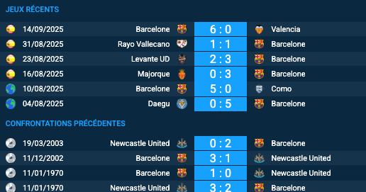 Pronostic Newcastle-Barcelone