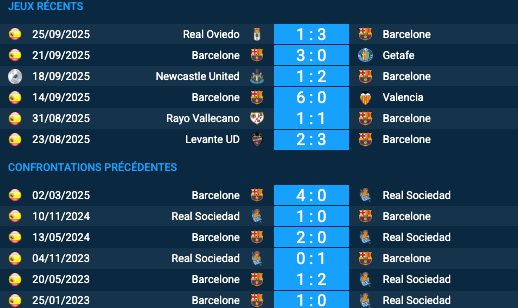 Pronostic Barcelone – Real Sociedad