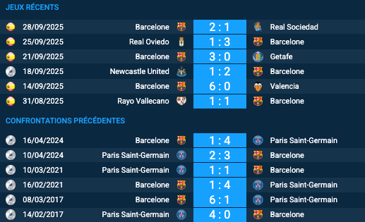 Pronostic Barcelone-Paris Saint-Germain