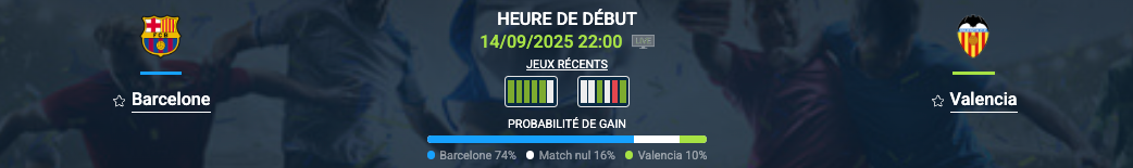 Pronostic Barcelone-Valence