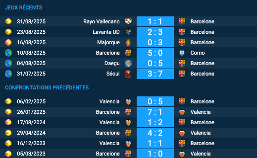 Pronostic Barcelone-Valence