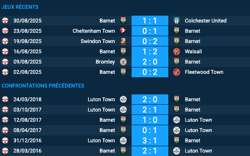 Pronostic Luton Town–Barnet