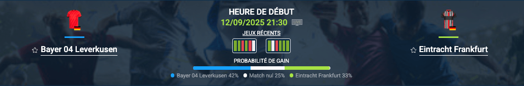 Pronostic Bayer 04 Leverkusen-Eintracht Frankfurt