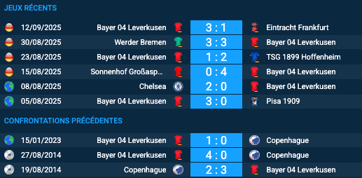 Pronostic Copenhague-Bayer Leverkusen
