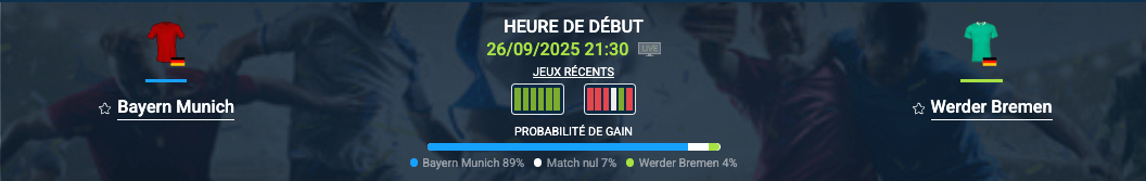 Pronostic Bayern Munich-Werder Bremen