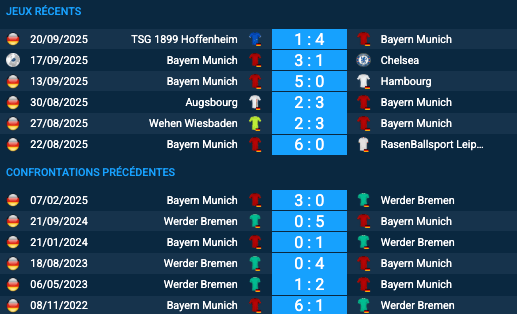 Pronostic Bayern Munich-Werder Bremen