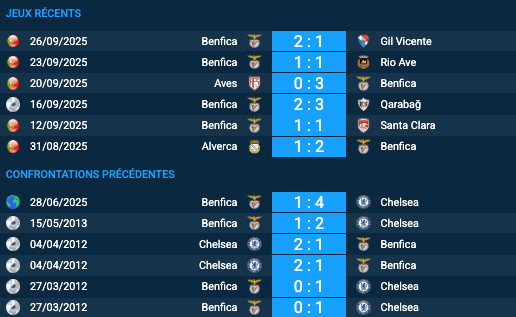 Pronostic Chelsea-Benfica