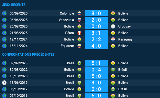 Pronostic Bolivie-Brésil