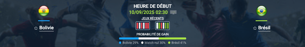 Pronostic Bolivie-Brésil