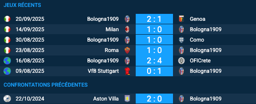 Pronostic Aston Villa-Bologna1909