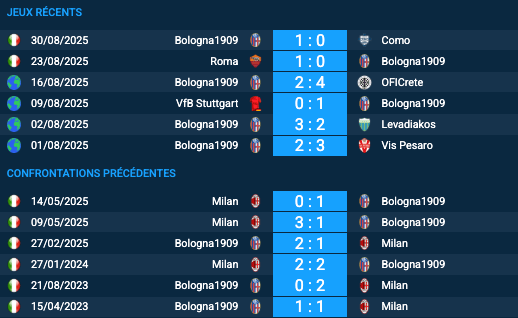 Pronostic Milan-Bologne