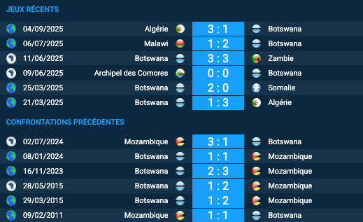 Pronostic Mozambique – Botswana