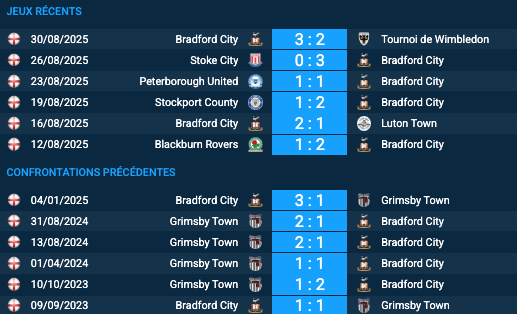 Pronostic Bradford City–Grimsby Town