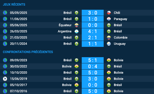 Pronostic Bolivie-Brésil
