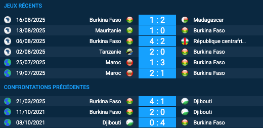 Pronostic Djibouti–Burkina Faso