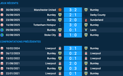 Pronostic Burnley-Liverpool