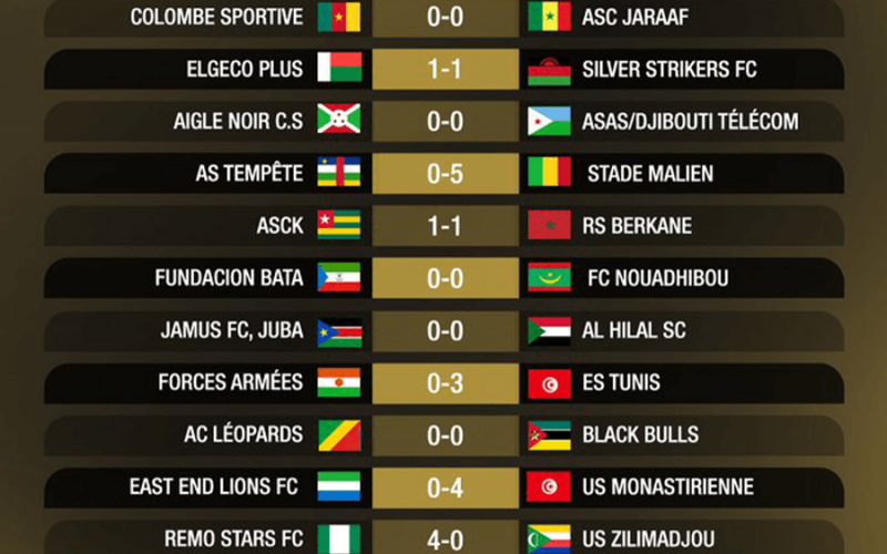 CAF Afrique Interclubs : le premier tour week-end animé par le premier tour préliminaire