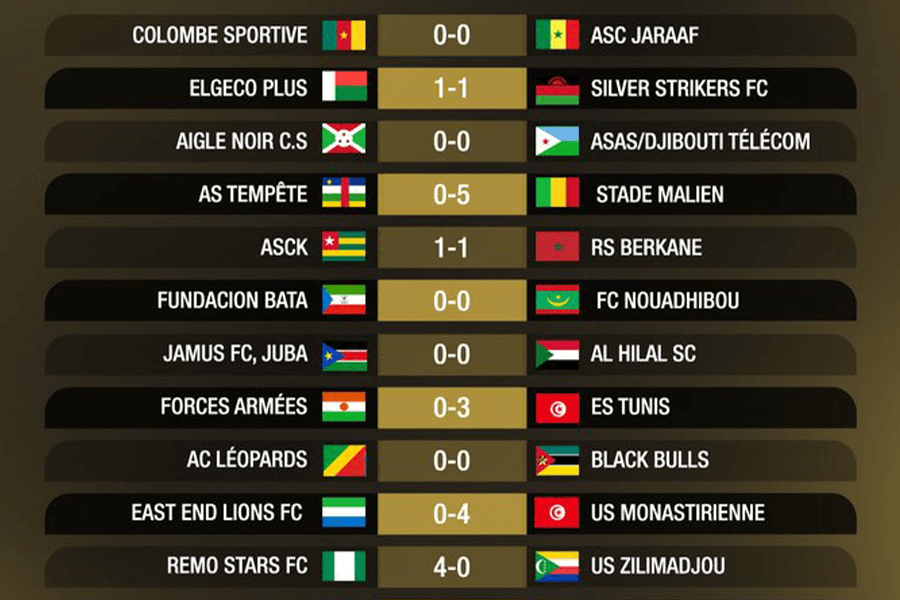 CAF Afrique Interclubs : le premier tour week-end animé par le premier tour préliminaire
