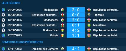 Pronostic Centrafrique – Comores