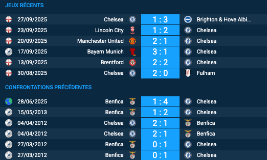 Pronostic Chelsea-Benfica