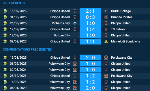Pronostic Polokwane City-Chippa United