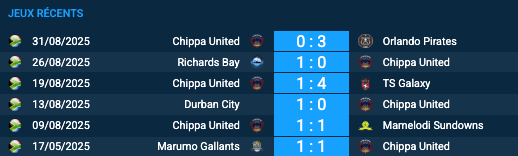 Pronostic Chippa United-ORBIT College