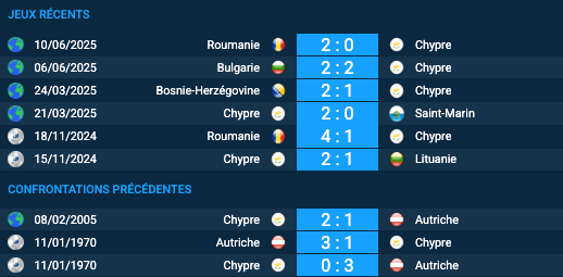 Pronostic Autriche–Chypre
