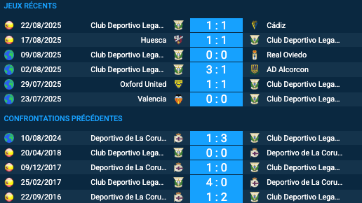 Pronostic Club Deportivo Leganés–Deportivo de La Coruña